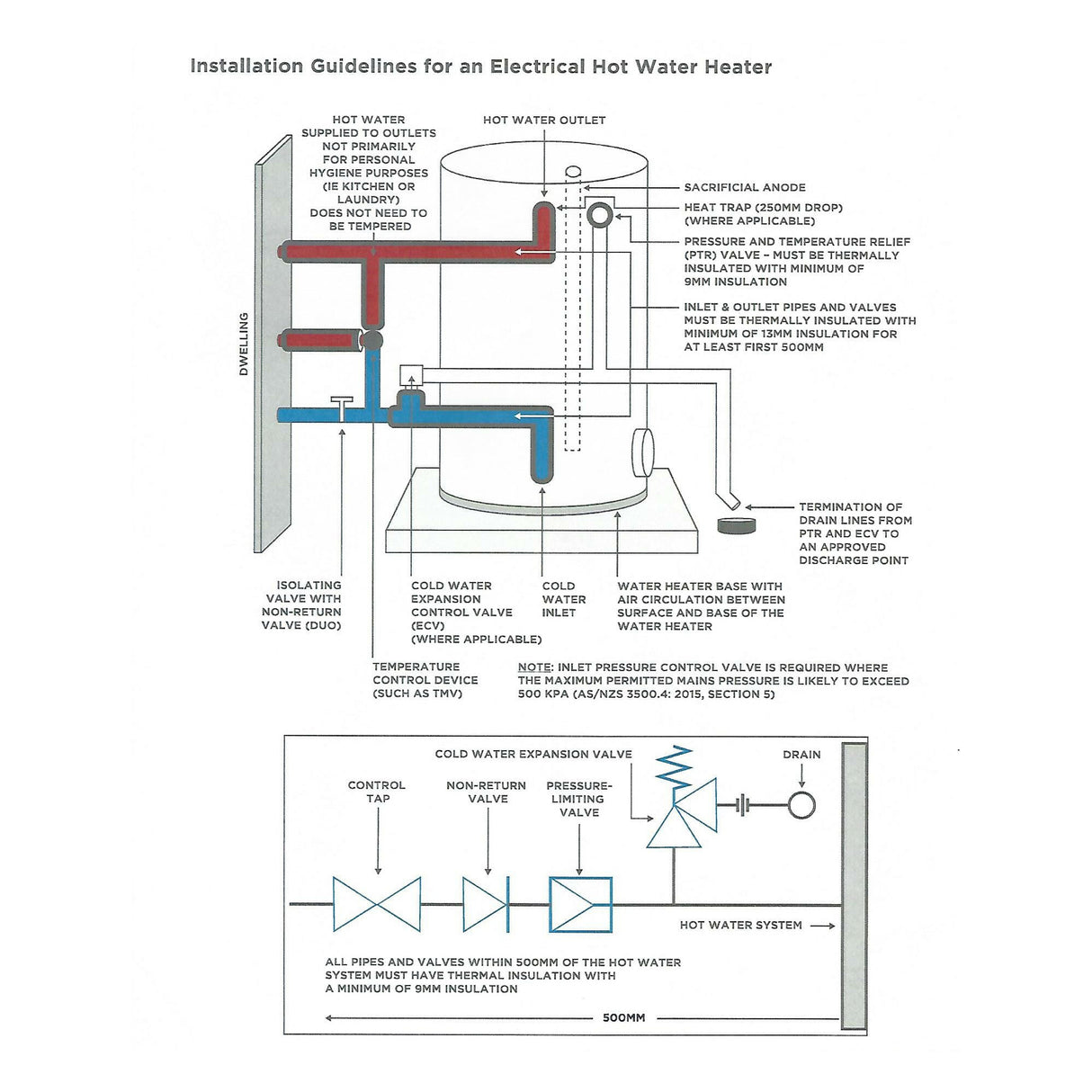 Aquamax Squat 9W1160 160 Litres | Electric Hot Water System